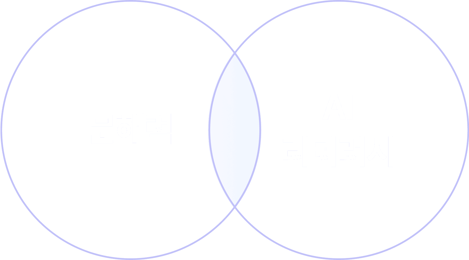 circle